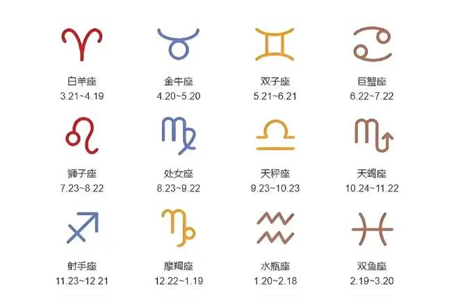 风水先生分享十二星座最适合养什么狗