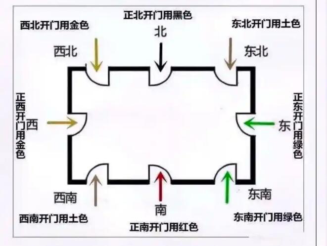 风水大师讲述坐西朝东的门面聚财吗