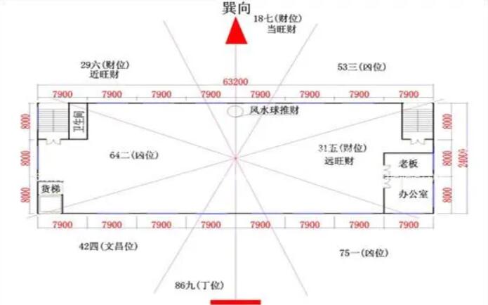 风水师分享工厂风水选址的要点