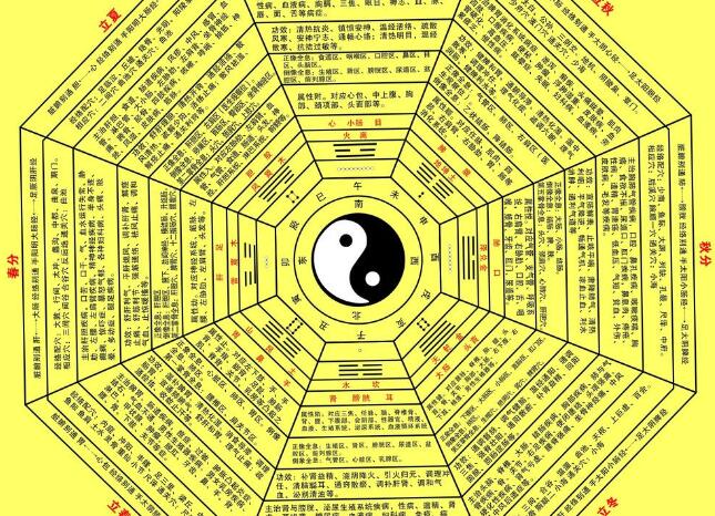 风水大师分享八字算命如何看流年大运吉凶