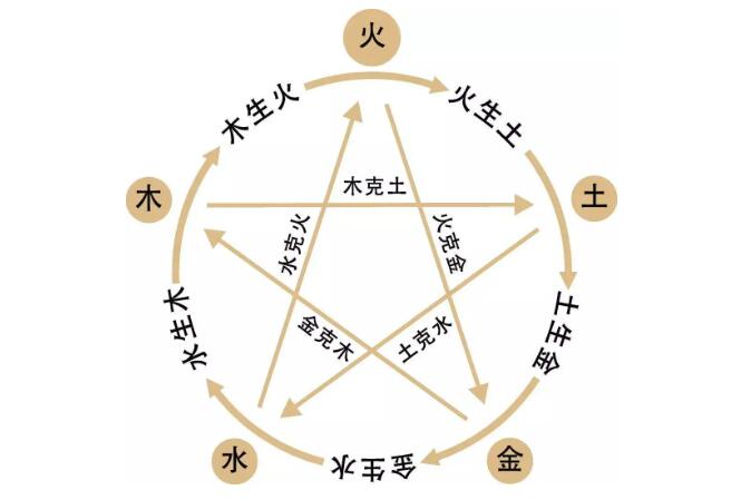 风水大师解说阴阳五行与风水文化