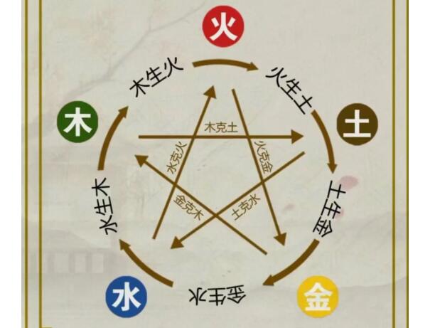 风水先生解说家居风水中的五行要素
