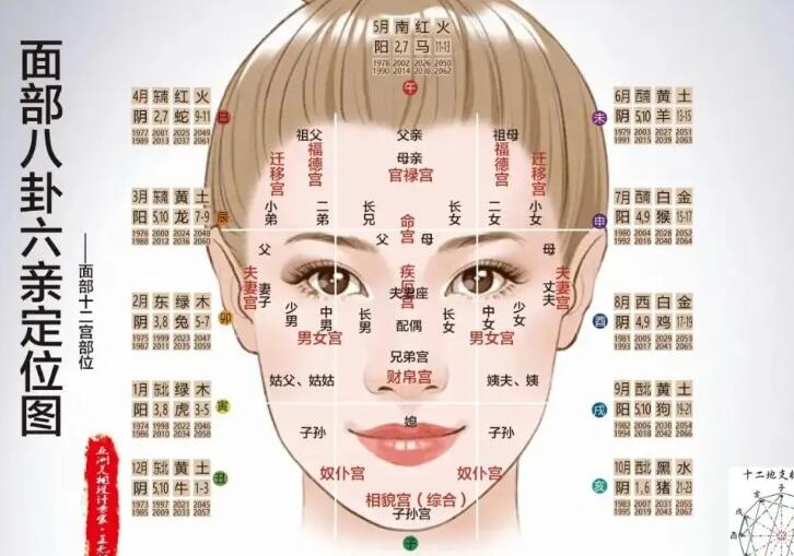 风水先生从面相学解读财富密码