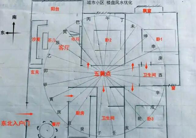 风水先生分享购房风水的智慧解析