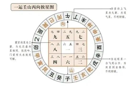 玄空风水：九星奥秘与现代应用之道