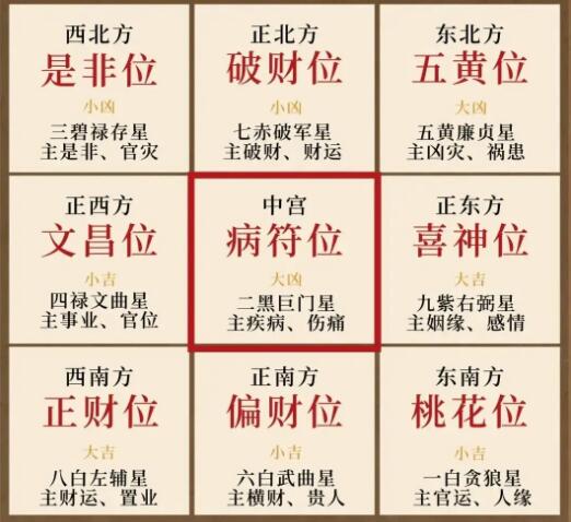家居风水对孩子成长的影响及优化建议