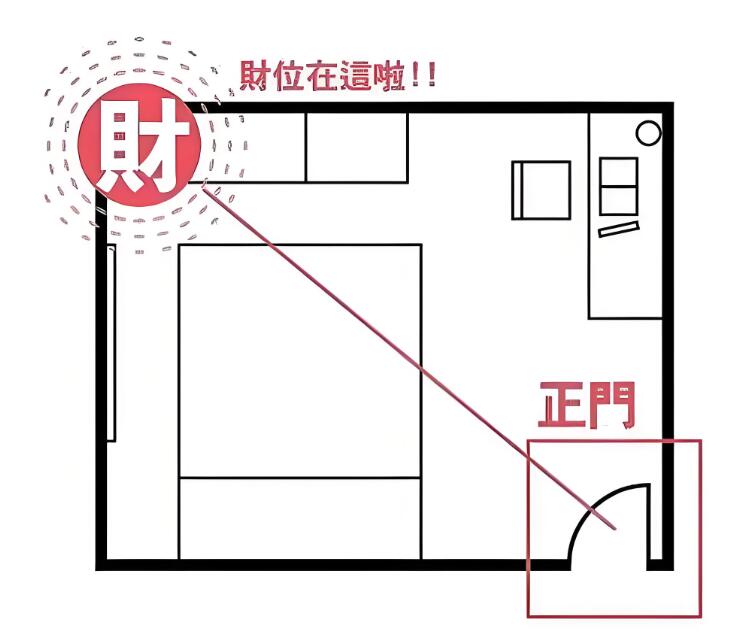 永康风水大师教你如何兴旺办公室财位