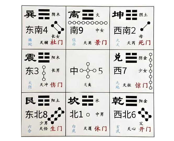 风水先生分享八门吉凶详解